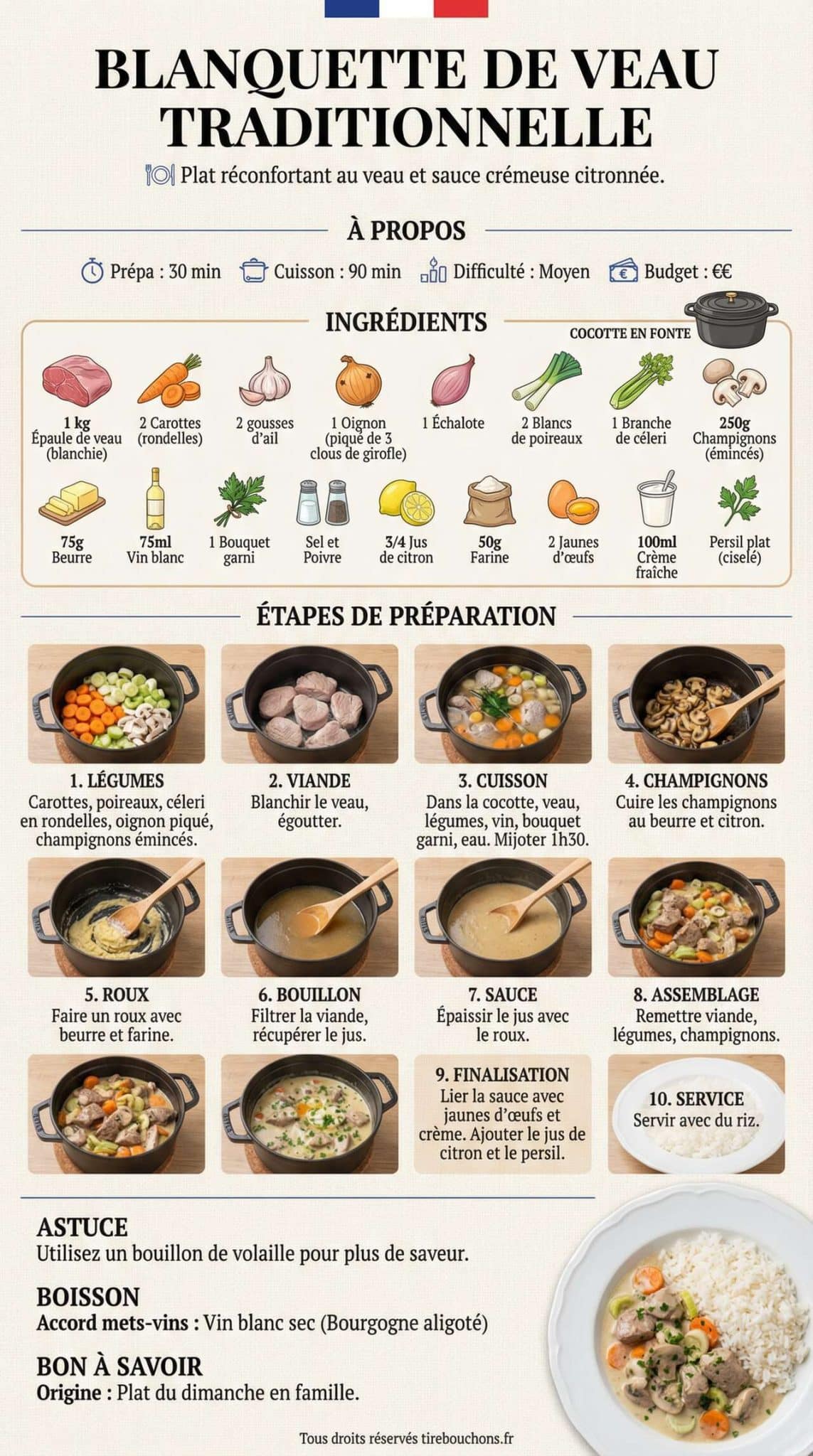 Fiche recette Blanquette de veau traditionnelle