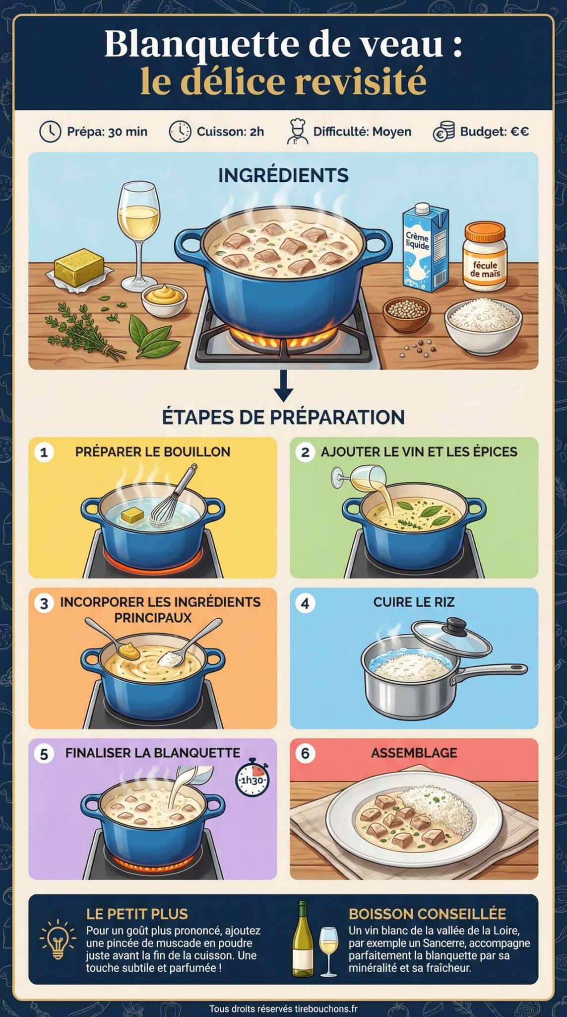 Fiche recette Blanquette de veau : le d&eacute;lice revisit&eacute;