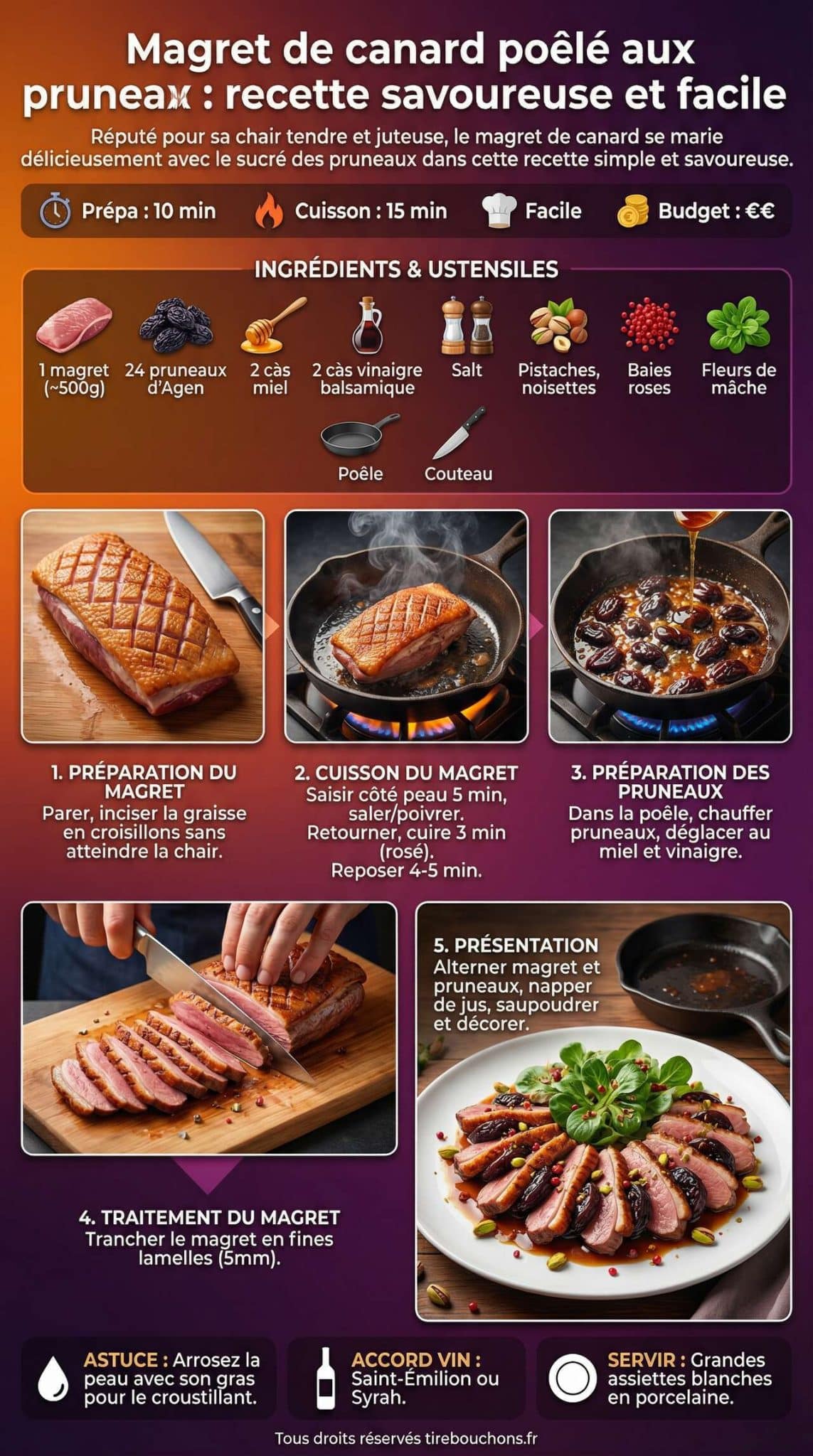 Fiche recette Magret de canard po&ecirc;l&eacute; aux pruneaux : recette savoureuse et facile