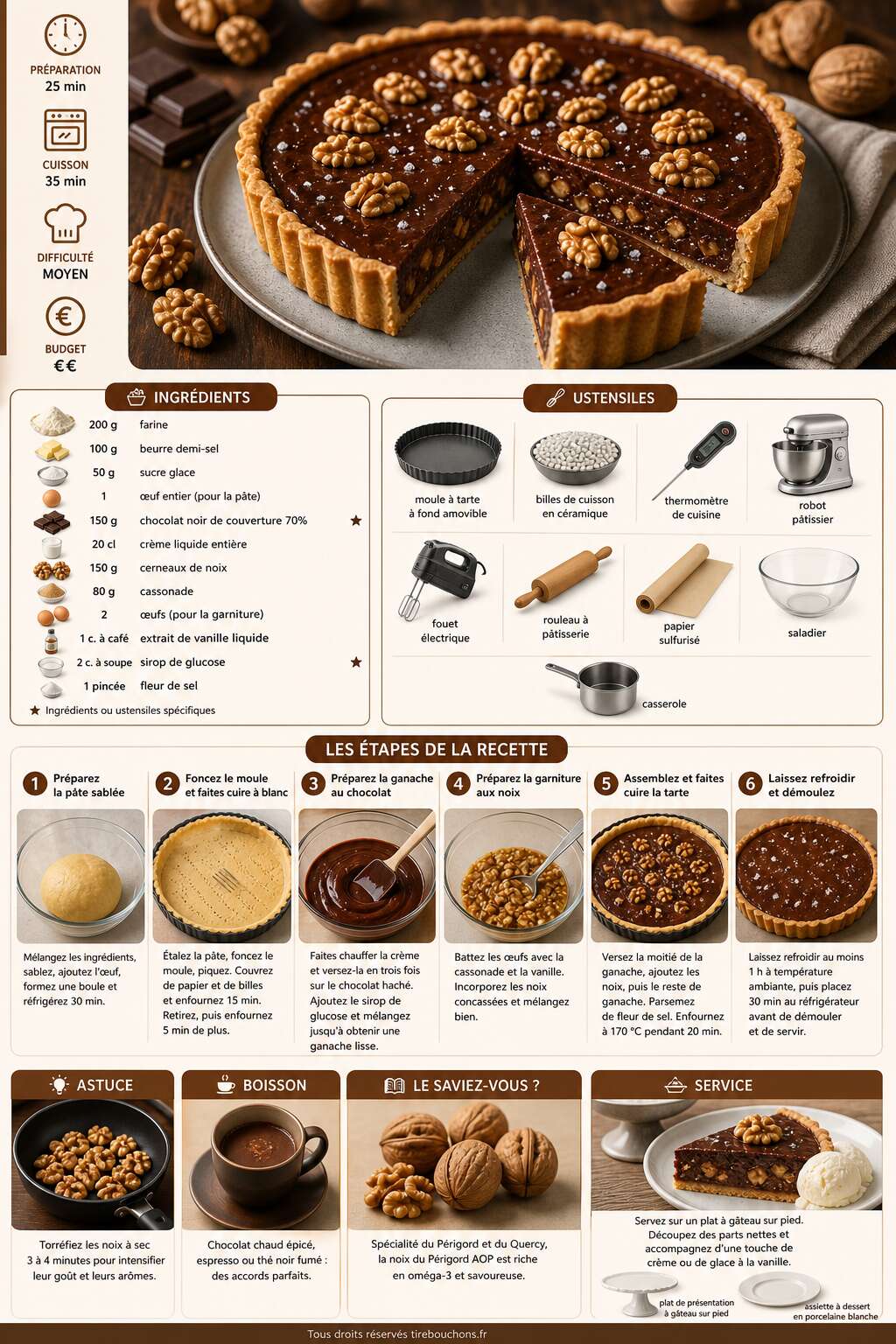 Fiche recette Tarte aux noix et chocolat : recette gourmande Fiche recette Tarte aux noix et chocolat : recette gourmande