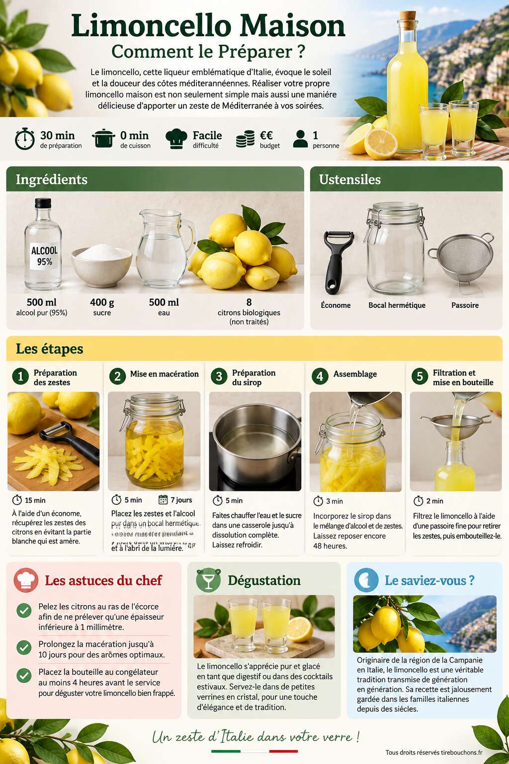 Fiche recette Recette de Limoncello Maison : comment la Préparer ? Fiche recette Recette de Limoncello Maison : comment la Préparer ?
